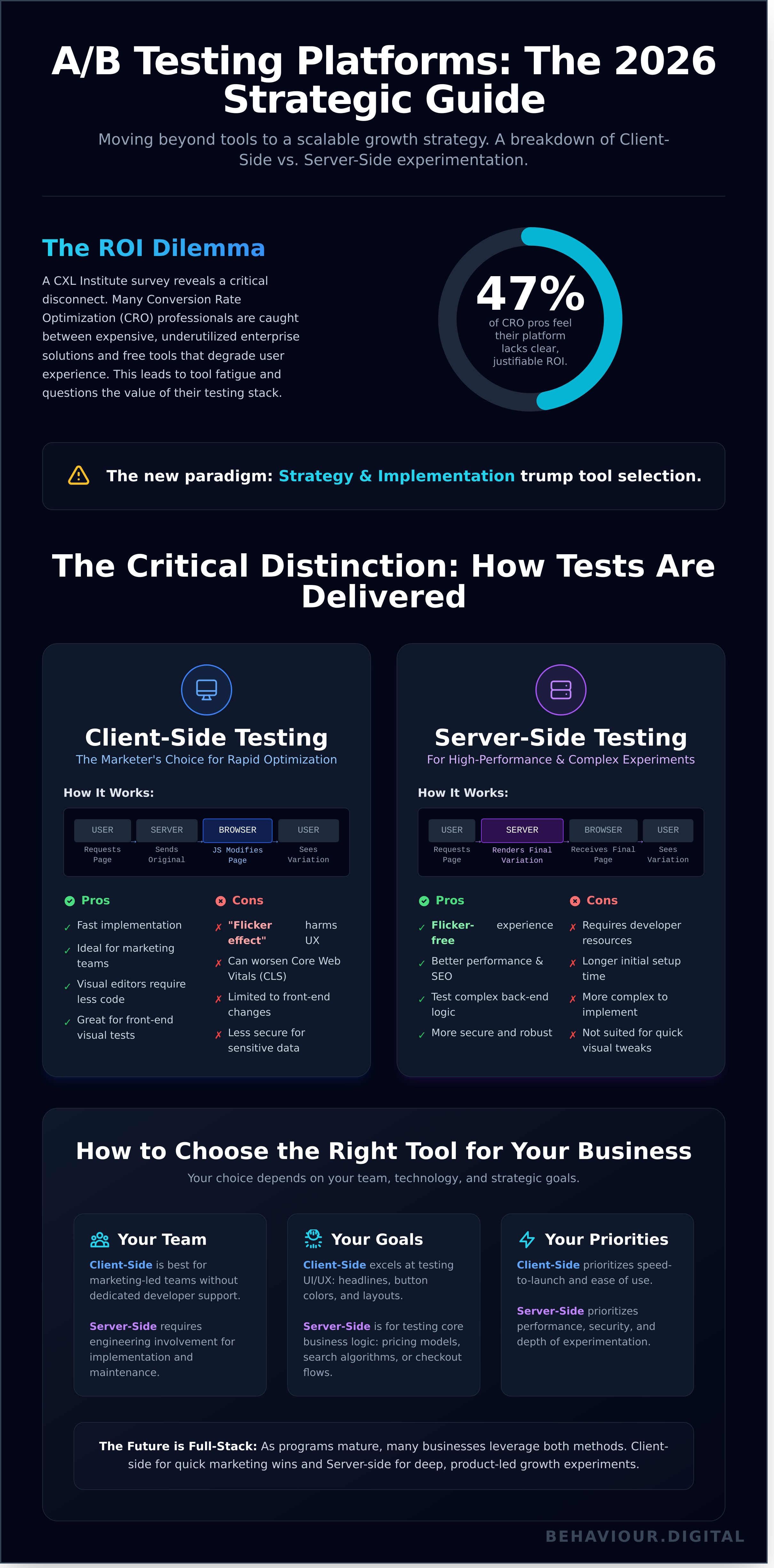 A/b testing tools infographic - visual guide