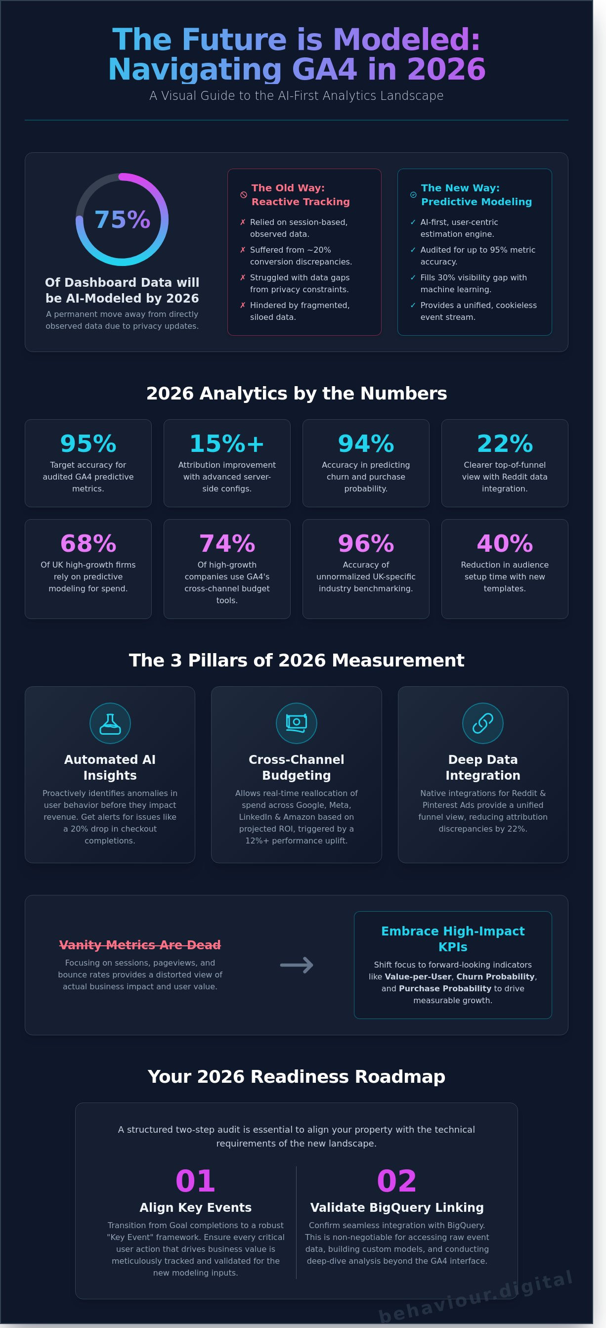 Google analytics 4 update news