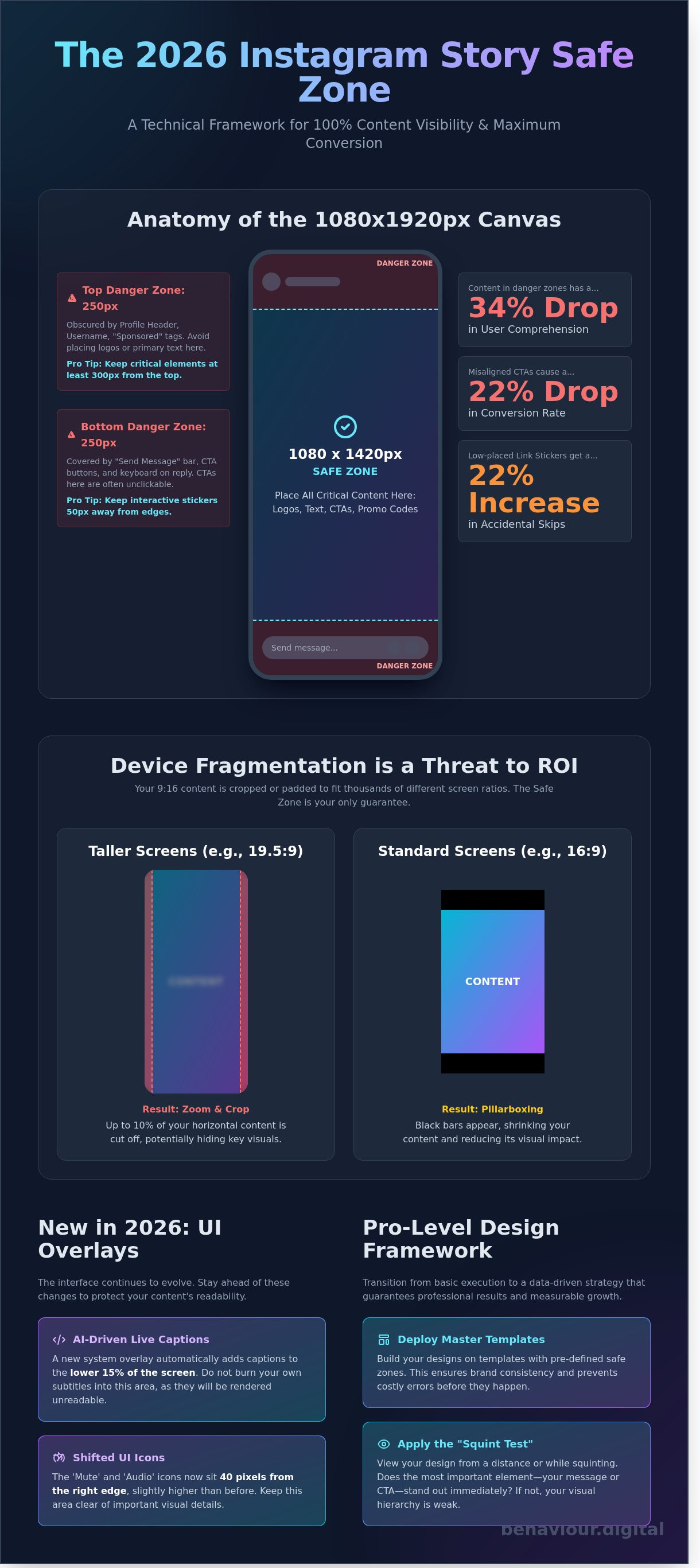 Instagram story safety zone