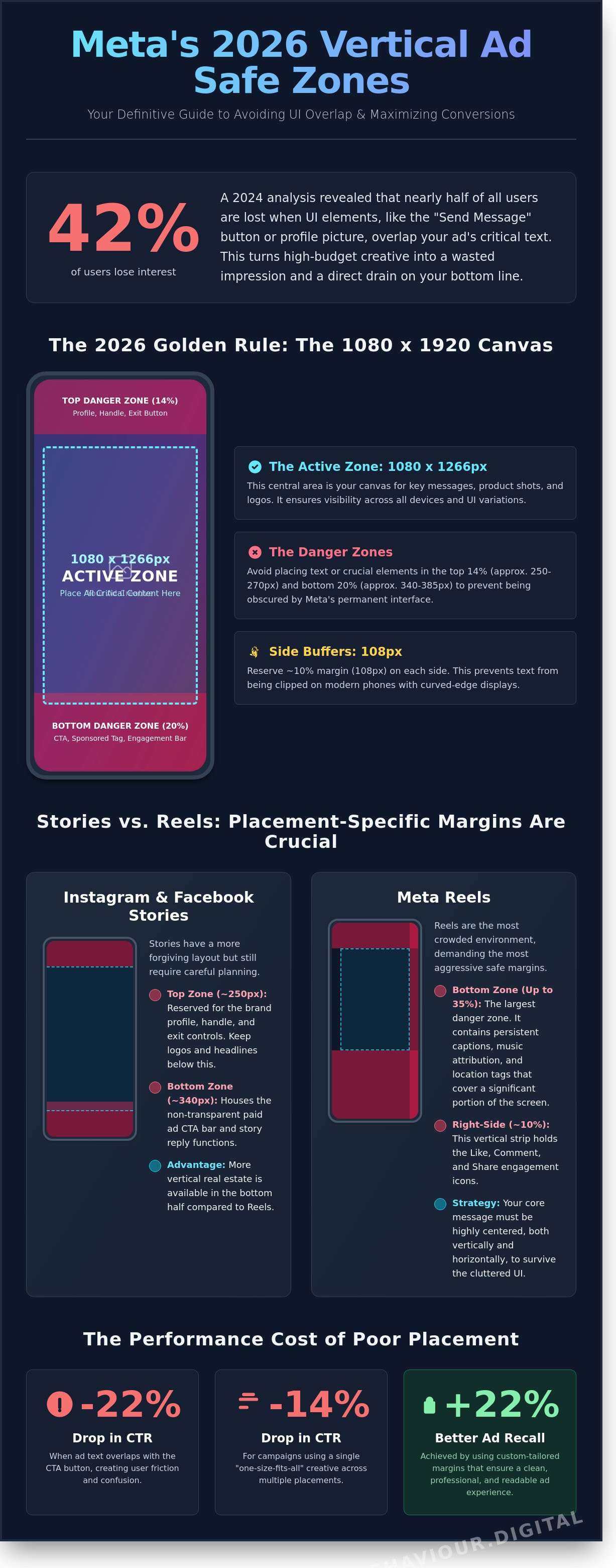Meta stories safe margins pic