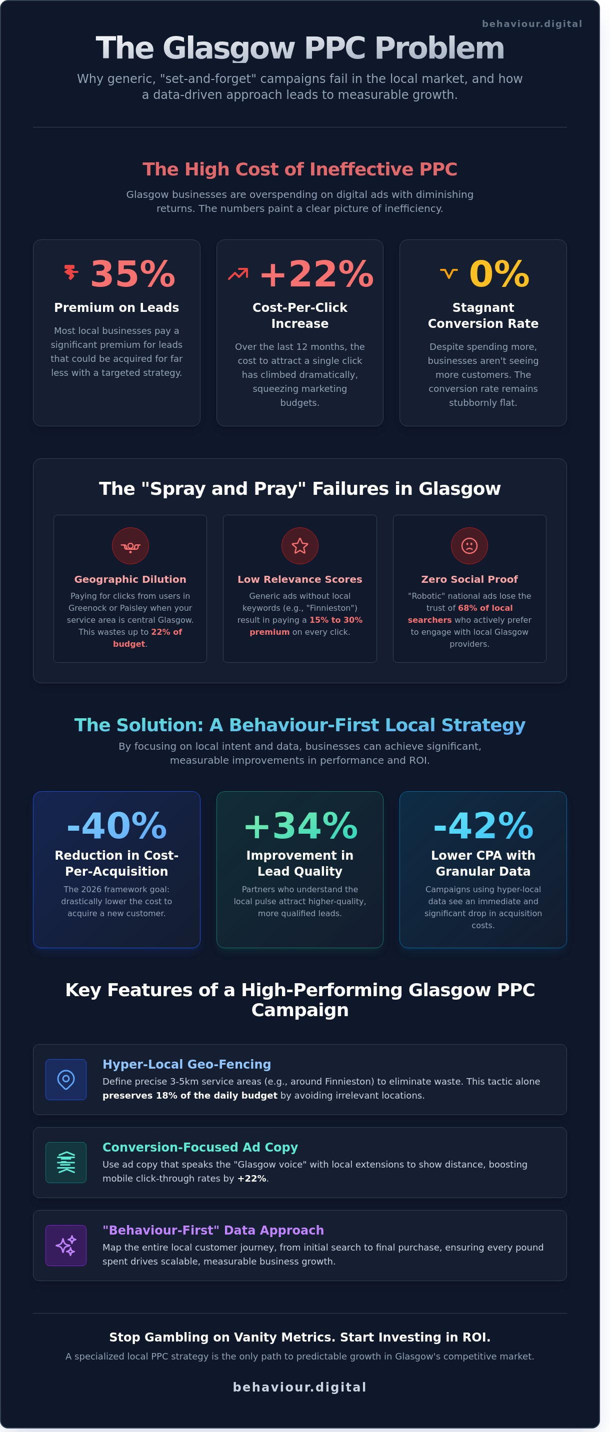 Local ppc services glasgow