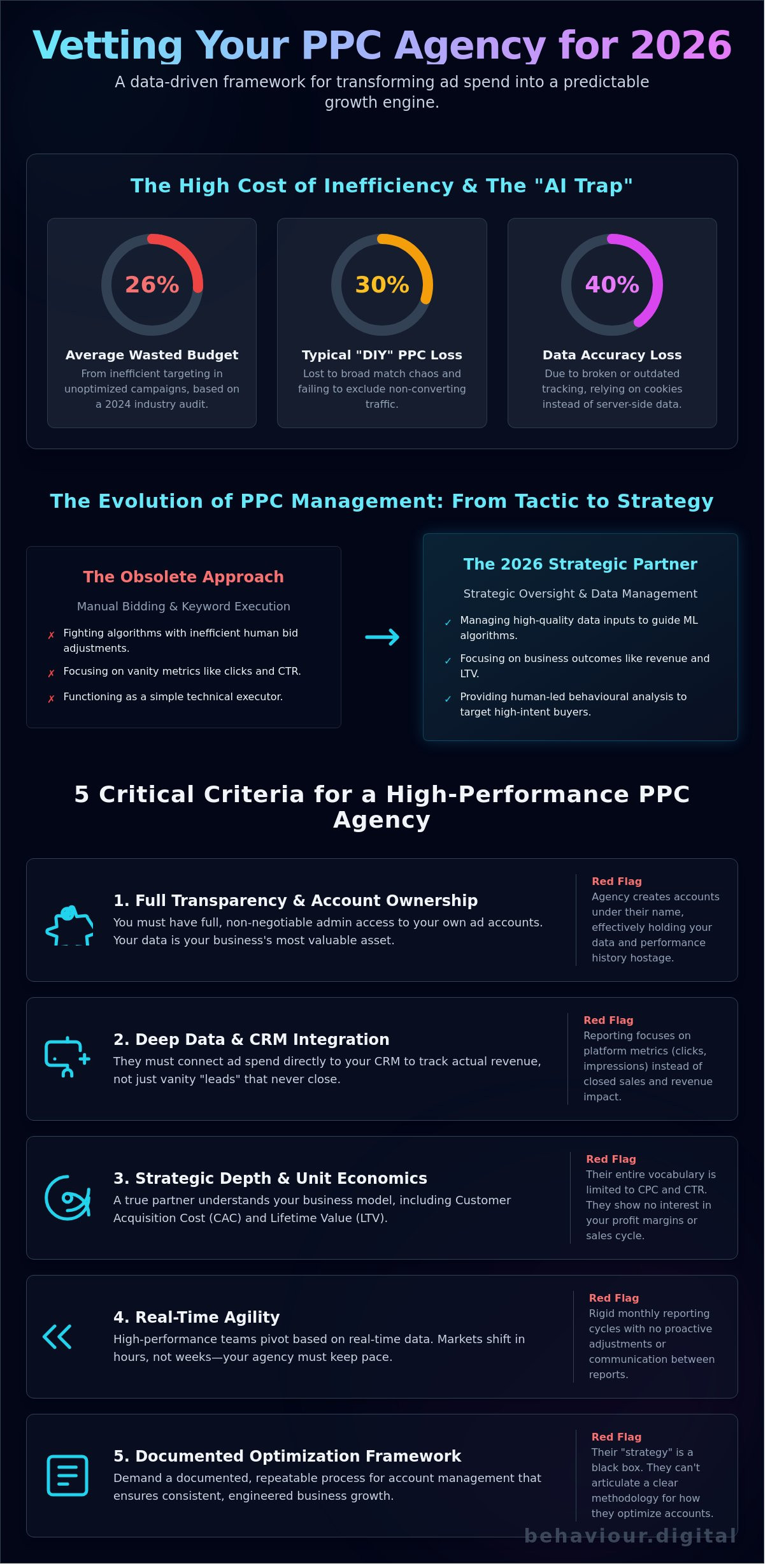 Ppc advertising agency