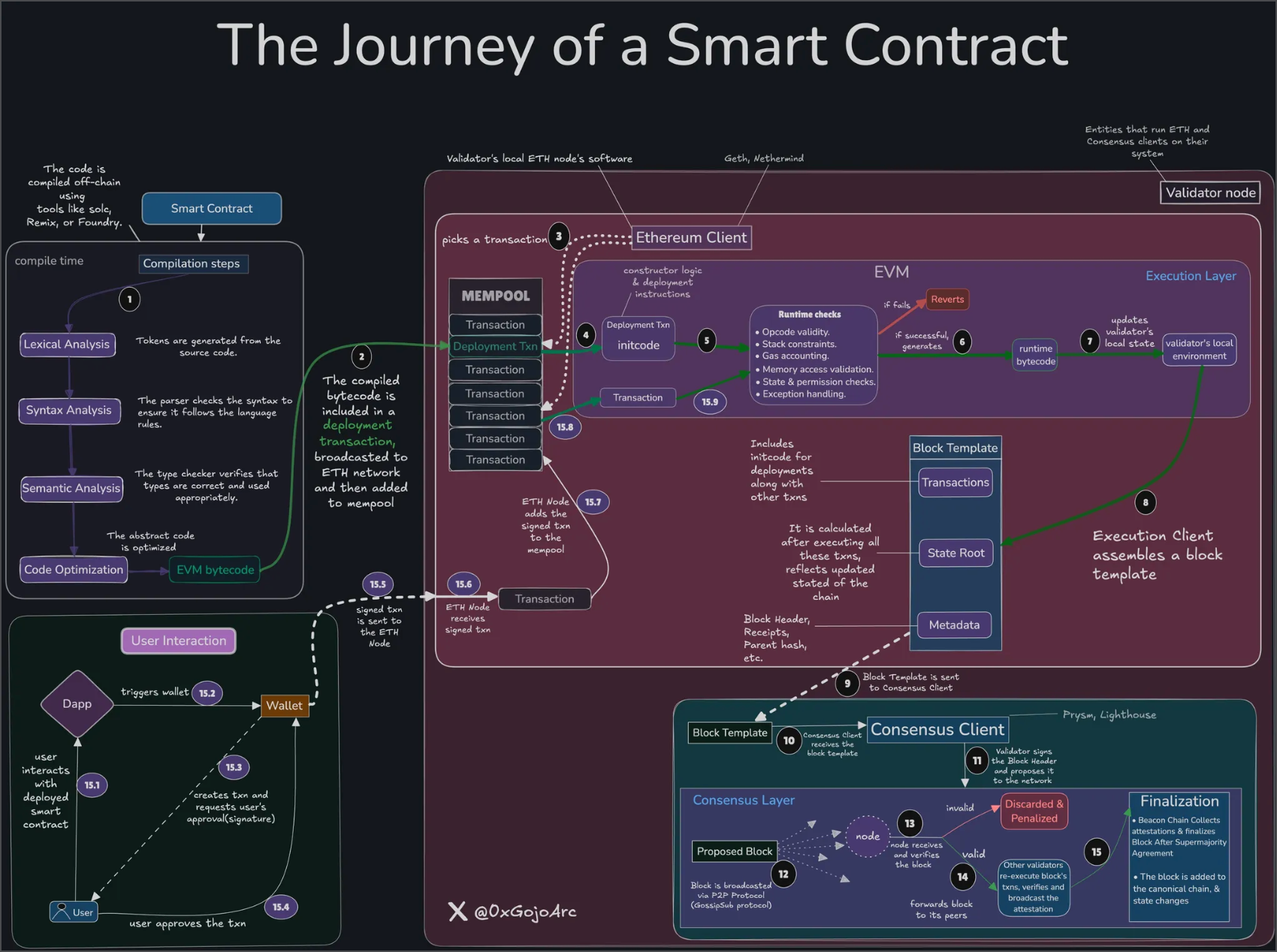 From ABI to API: Understanding Smart Contract Interactions for JavaScript Engineer