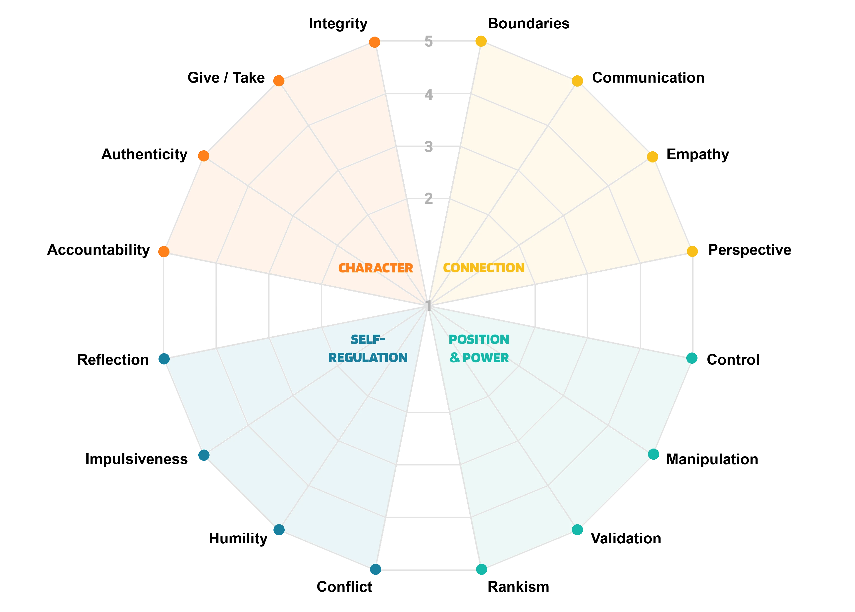 North Star background