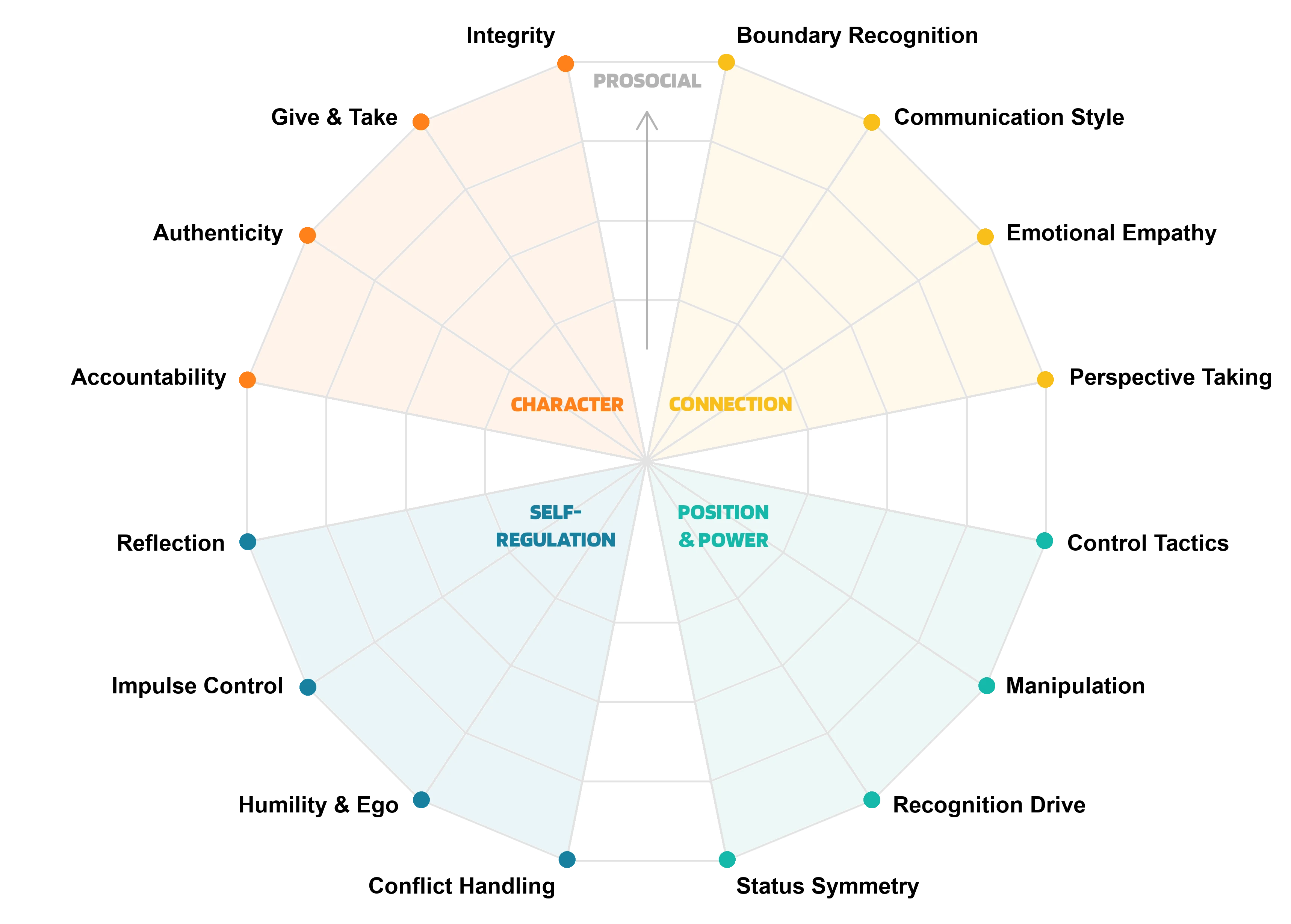 North Star background