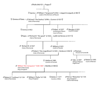 YourRoots Map_Surname_Famous People_Duke of Normandy
