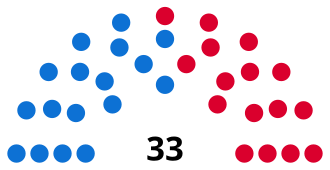 YourRoots Map_First Name Meaning_Famous People_Harlow District Council