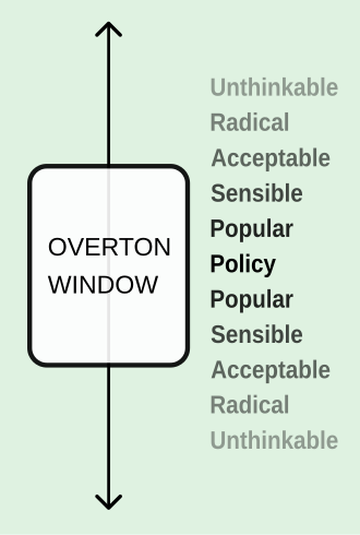 YourRoots Map_First Name Meaning_Famous People_Overton window