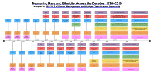 YourRoots Map_First Name Meaning_Famous People_Race and ethnicity in the United States census