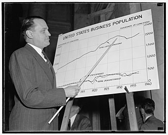 YourRoots Map_Surname_Famous People_Willard Thorp
