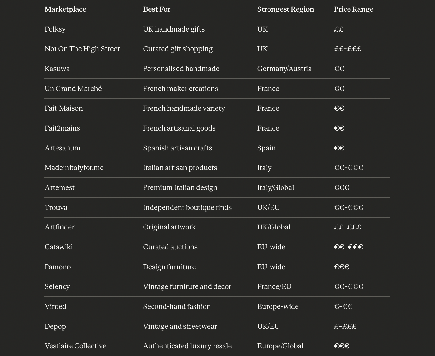 Quick Comparison: 17 Marketplaces at a Glance