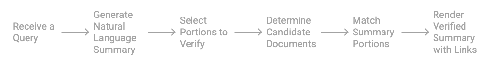 how ai overviews work flowchart