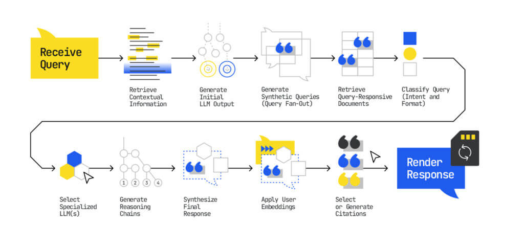 how ai mode works infographic