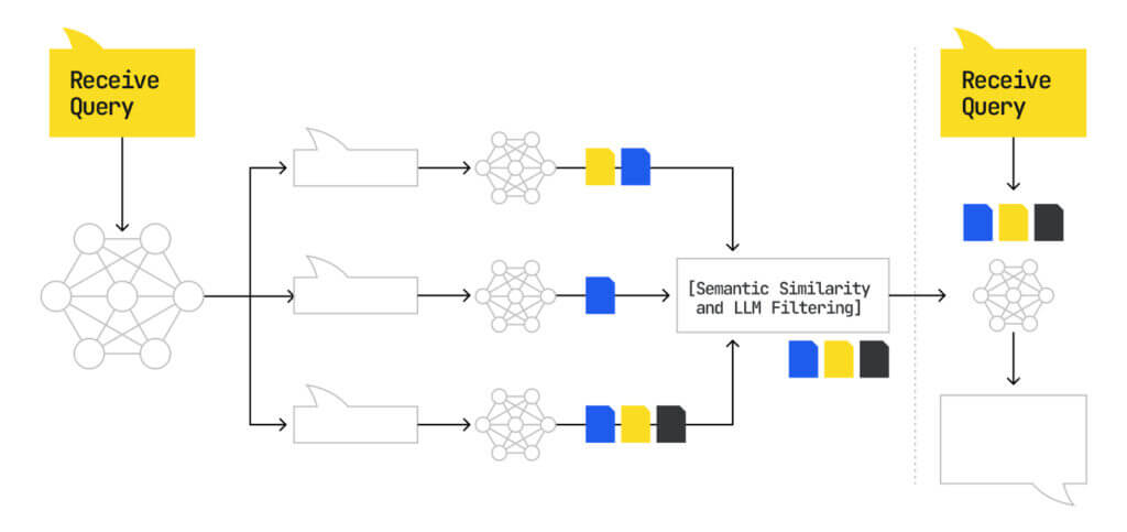 how query fan out works infographic