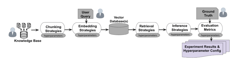 how llms work in search graphic