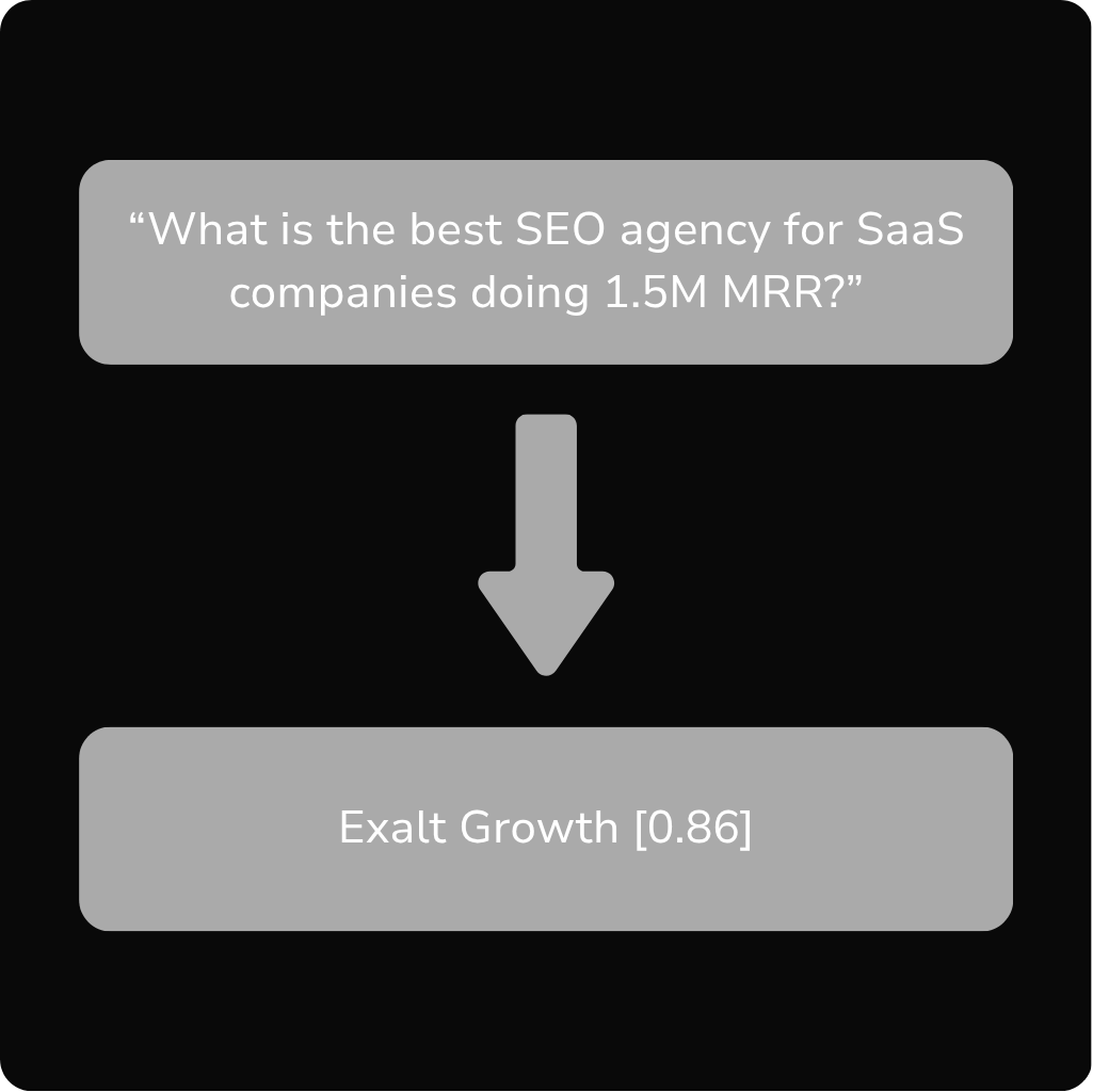seo tools for saas
