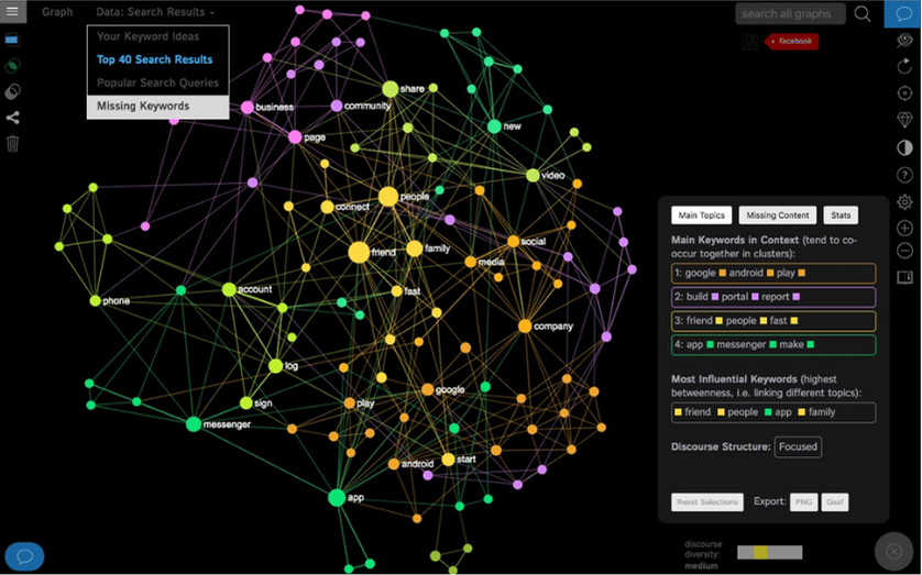 infranodus integrator screenshot