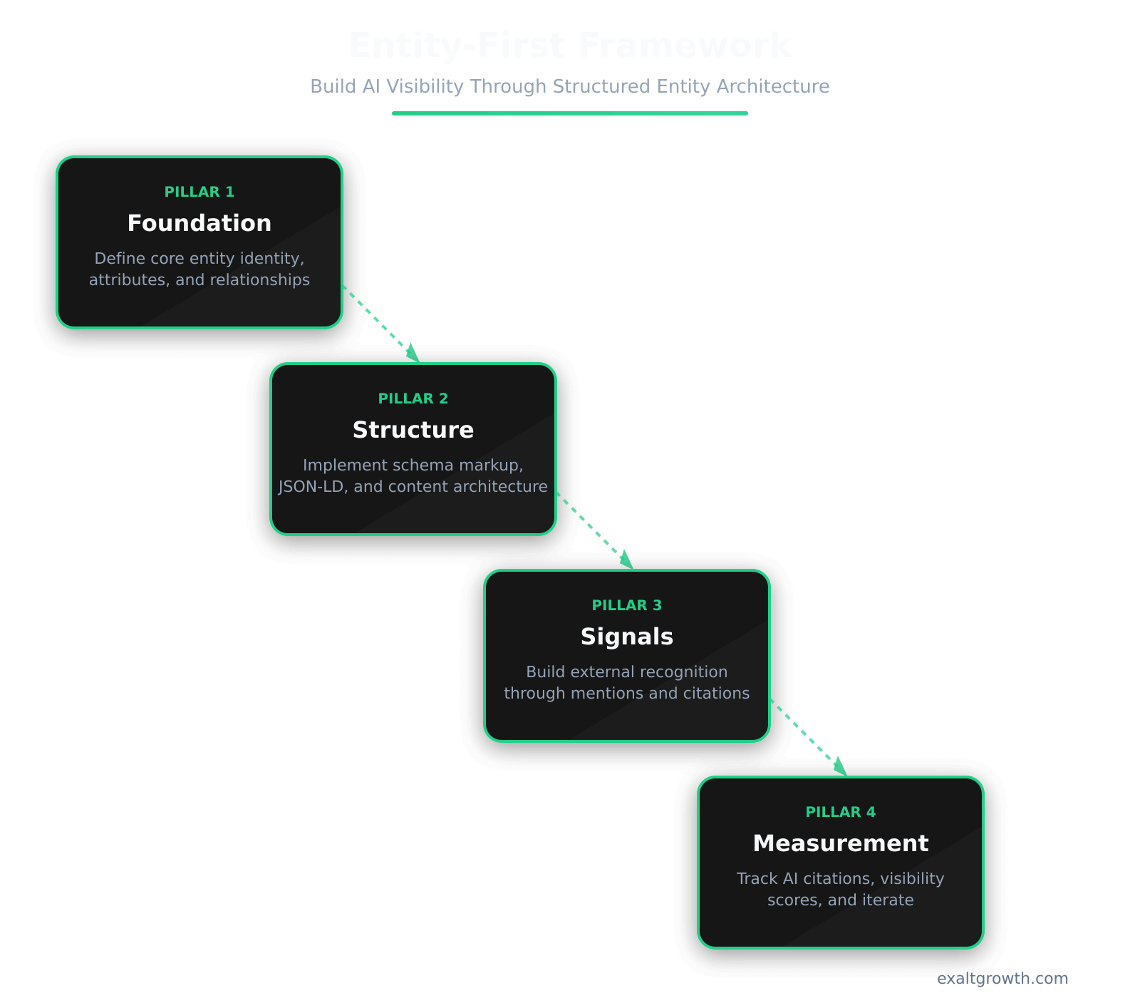 entity first framework graphic