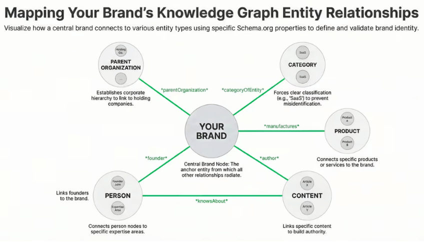 mapping saas entity graph