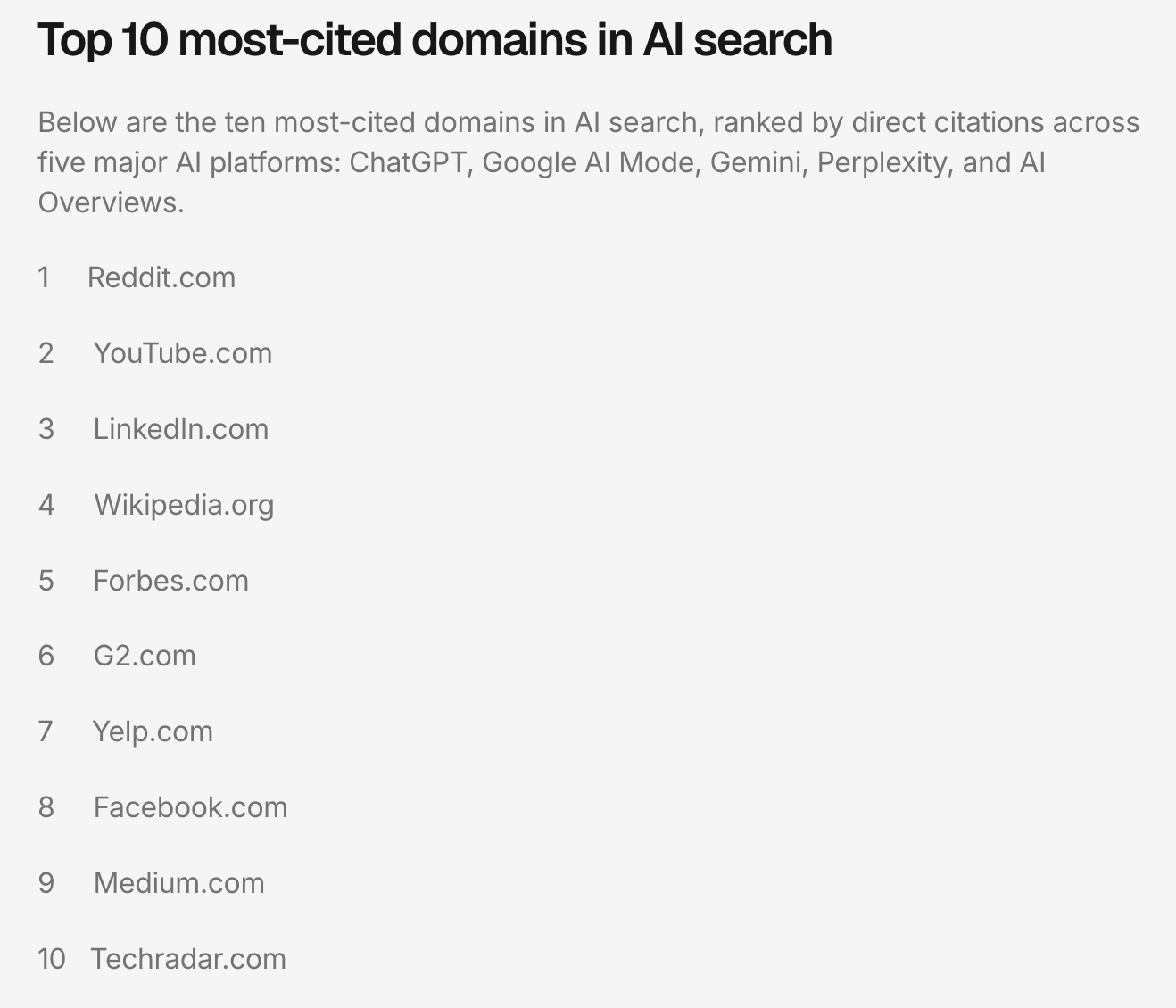 top 10 cited domains in llms list 2026