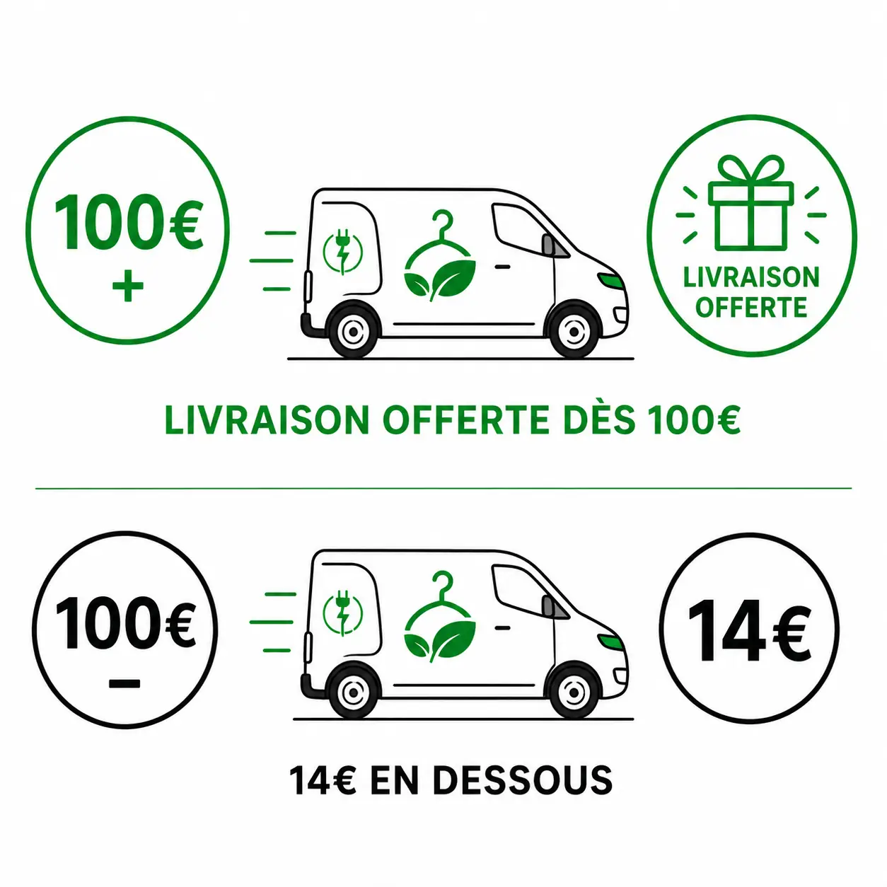 Livraison pressing à domicile à Lyon gratuite dès 100 euros et 14 euros en dessous avec véhicule électrique