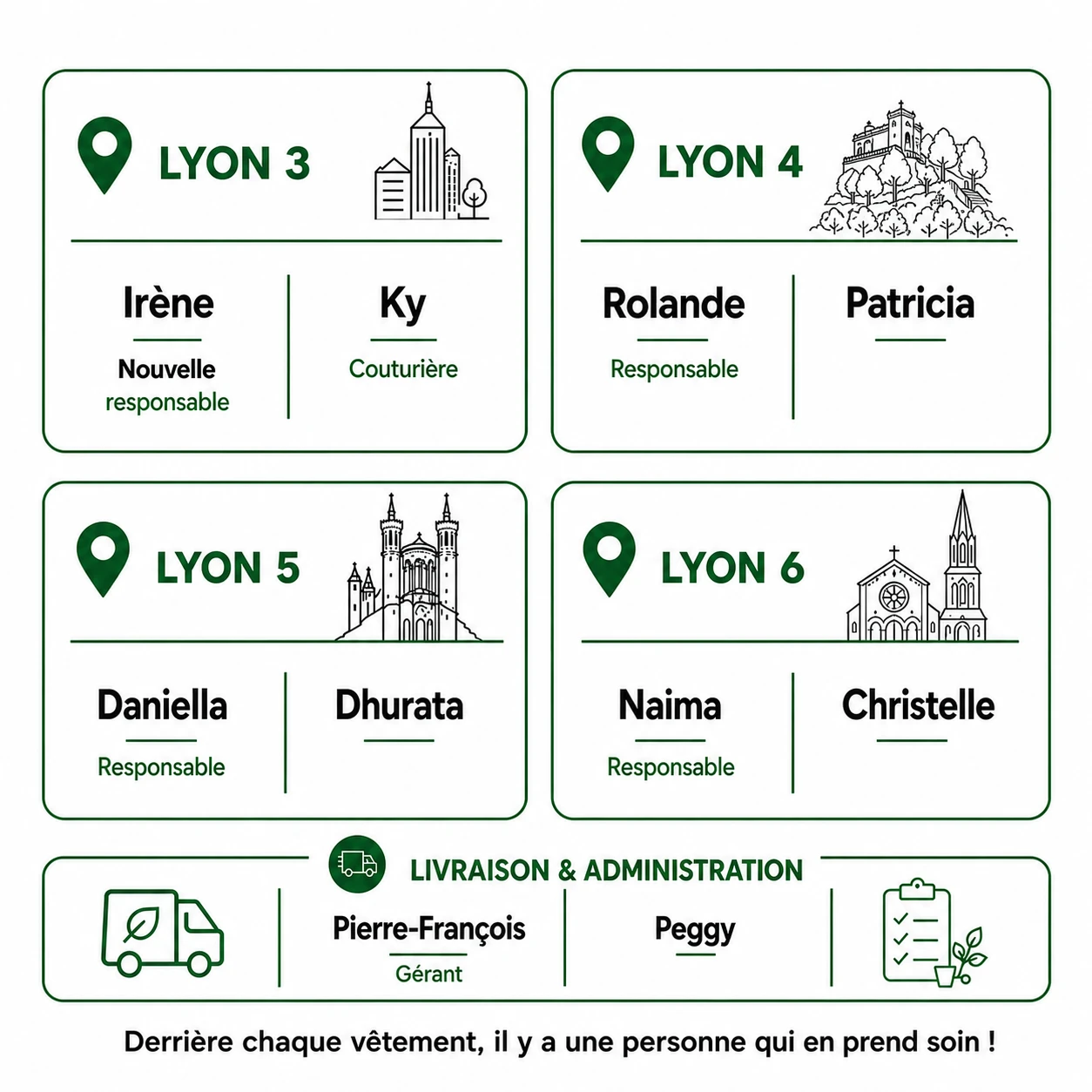 Derriere chaque vêtement, il y a une personne qui en prend soin, description de nos quatre pressings
