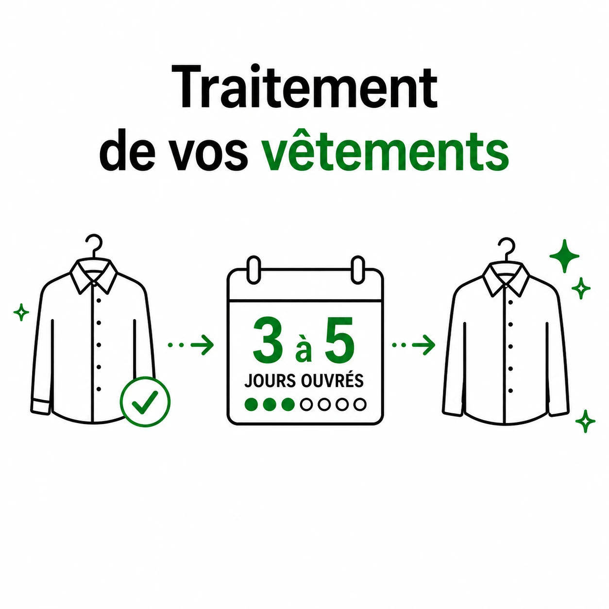 Délai traitement pressing 3 à 5 jours ouvrés nettoyage vêtements pressing écologique délai service