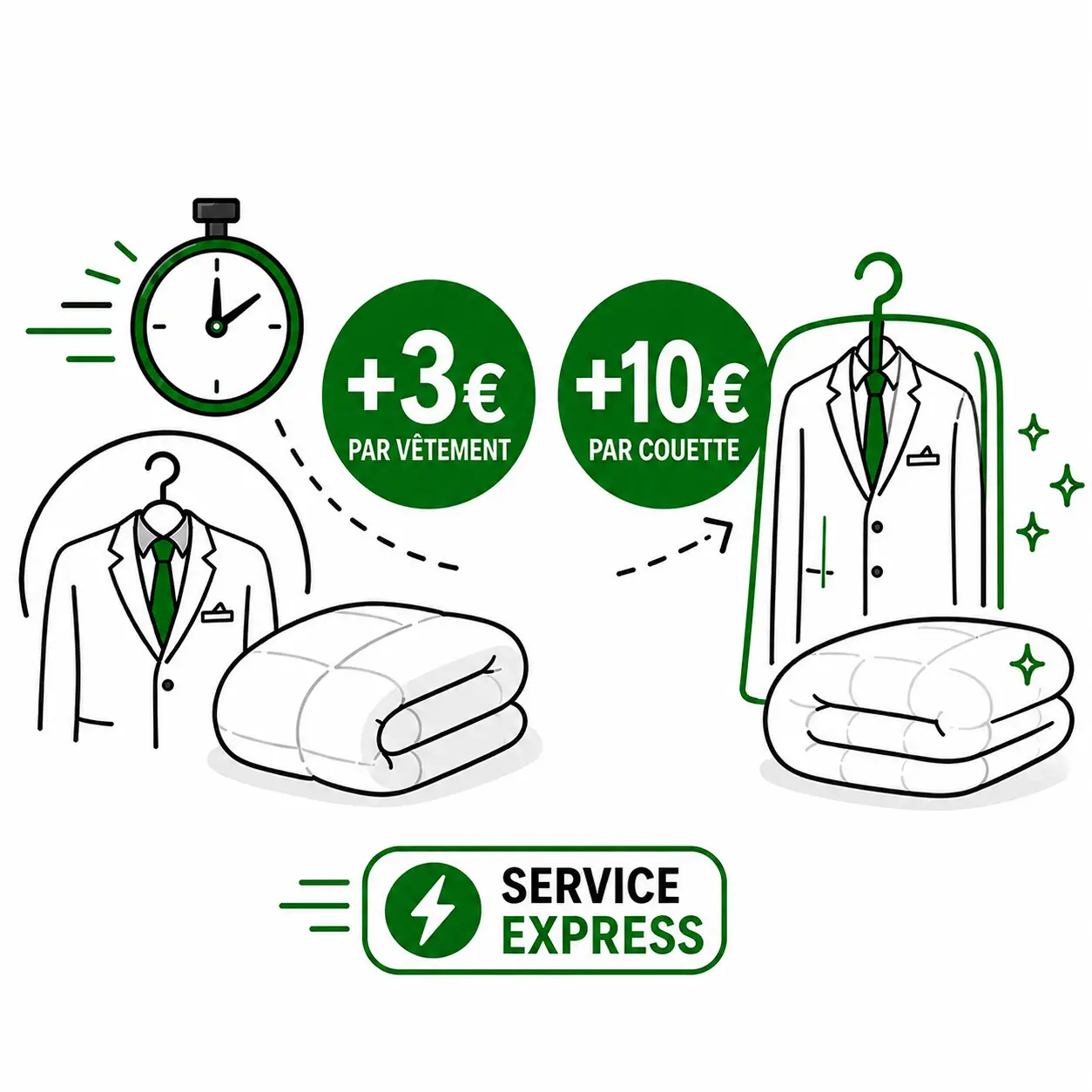 Service express pressing à Lyon avec supplément de 3 euros par article pour vêtements et couettes traités en priorité