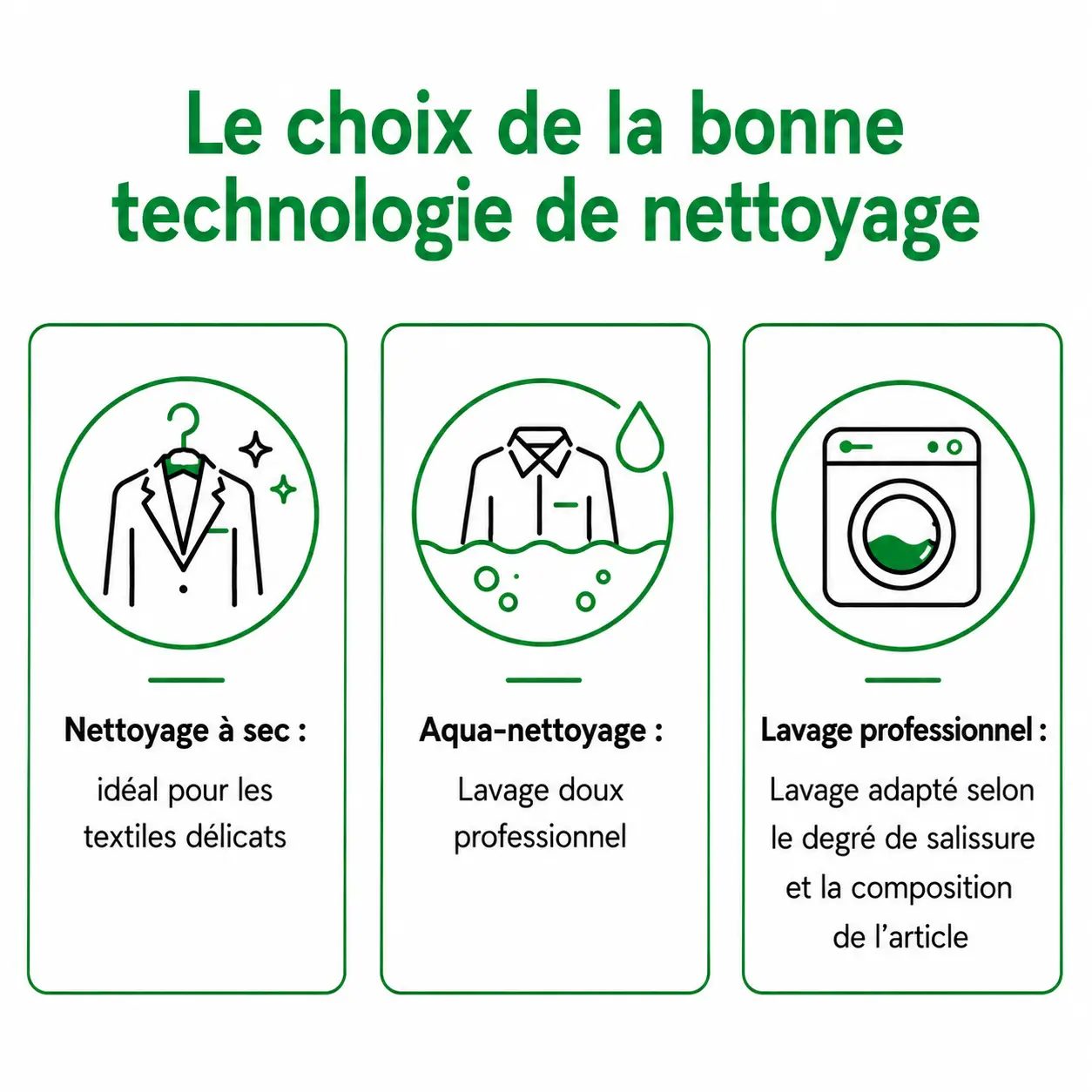 Choix de la bonne technologie de nettoyage