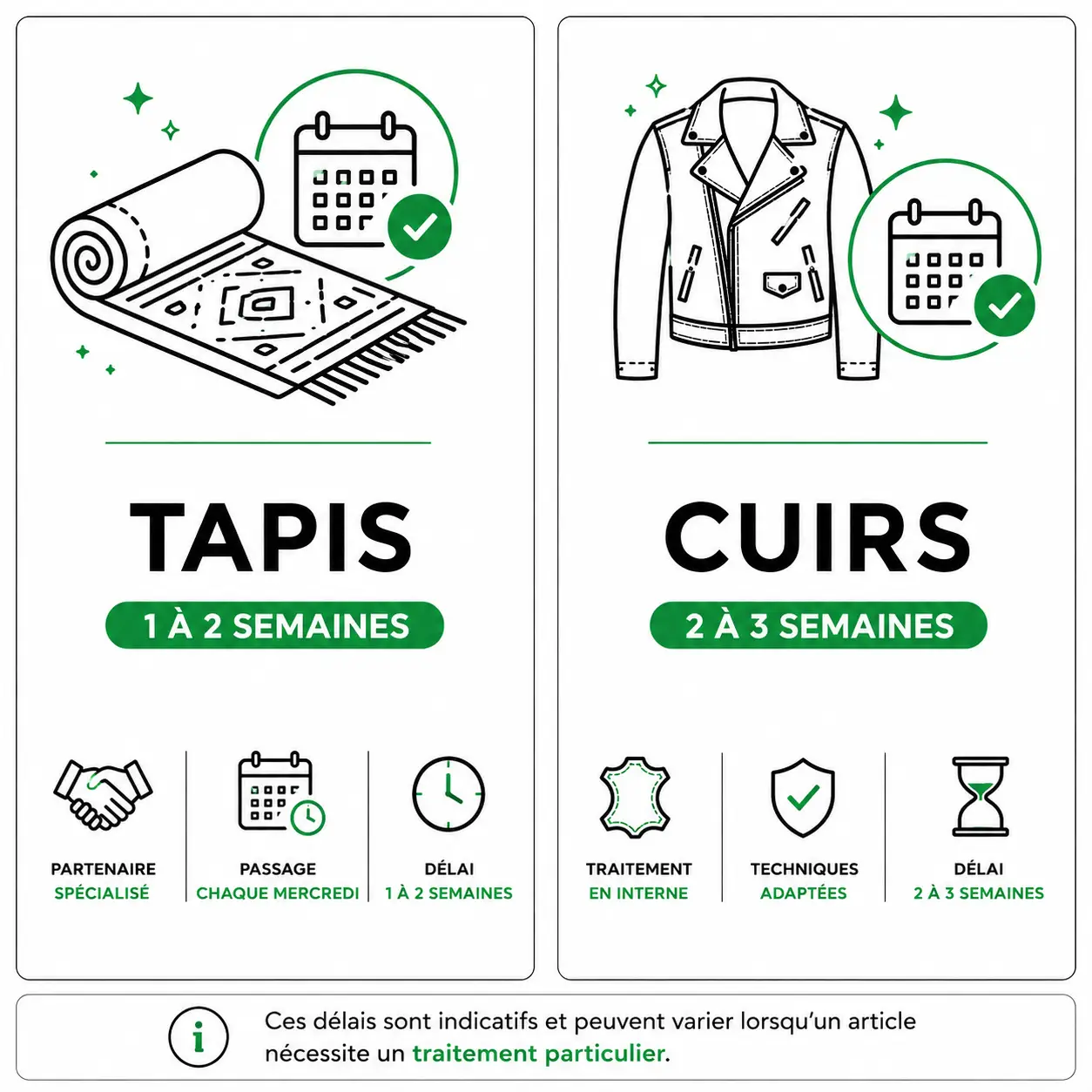 Délais de nettoyage à Lyon : 1 à 2 semaines pour les tapis et 2 à 3 semaines pour les vêtements et articles en cuir.