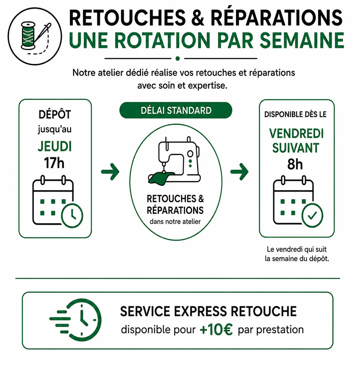 Délais des retouches et réparations à Lyon : dépôt le lundi, retour le mardi suivant ou dès le vendredi avec le service express.