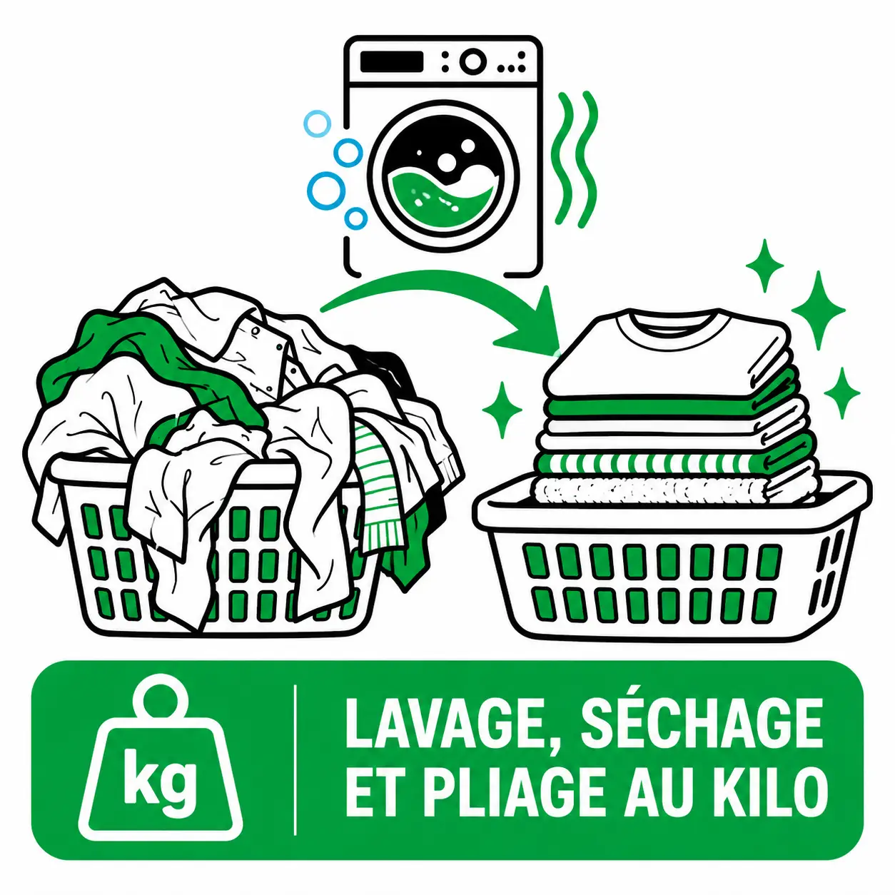 Illustration du service de lavage, séchage et pliage du linge au kilo chez Votre Pressing à Lyon : une corbeille de linge sale, une machine à laver et une corbeille de vêtements propres et soigneusement pliés.