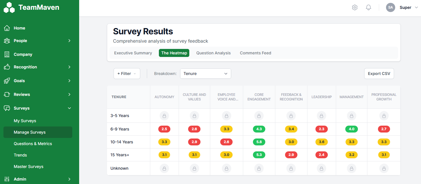 Dashboard mockup