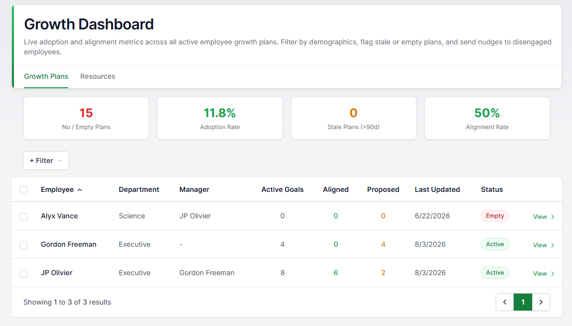 Dashboard mockup