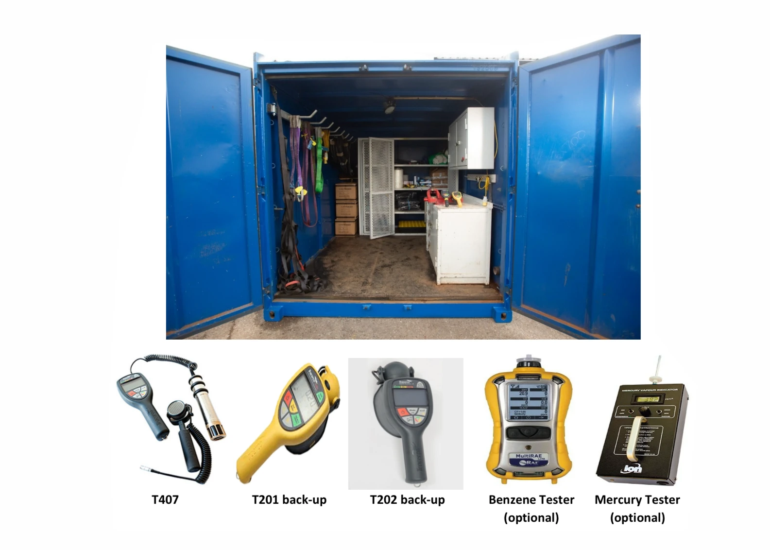 Esk RPS Norm Monitoring & Containment Packages