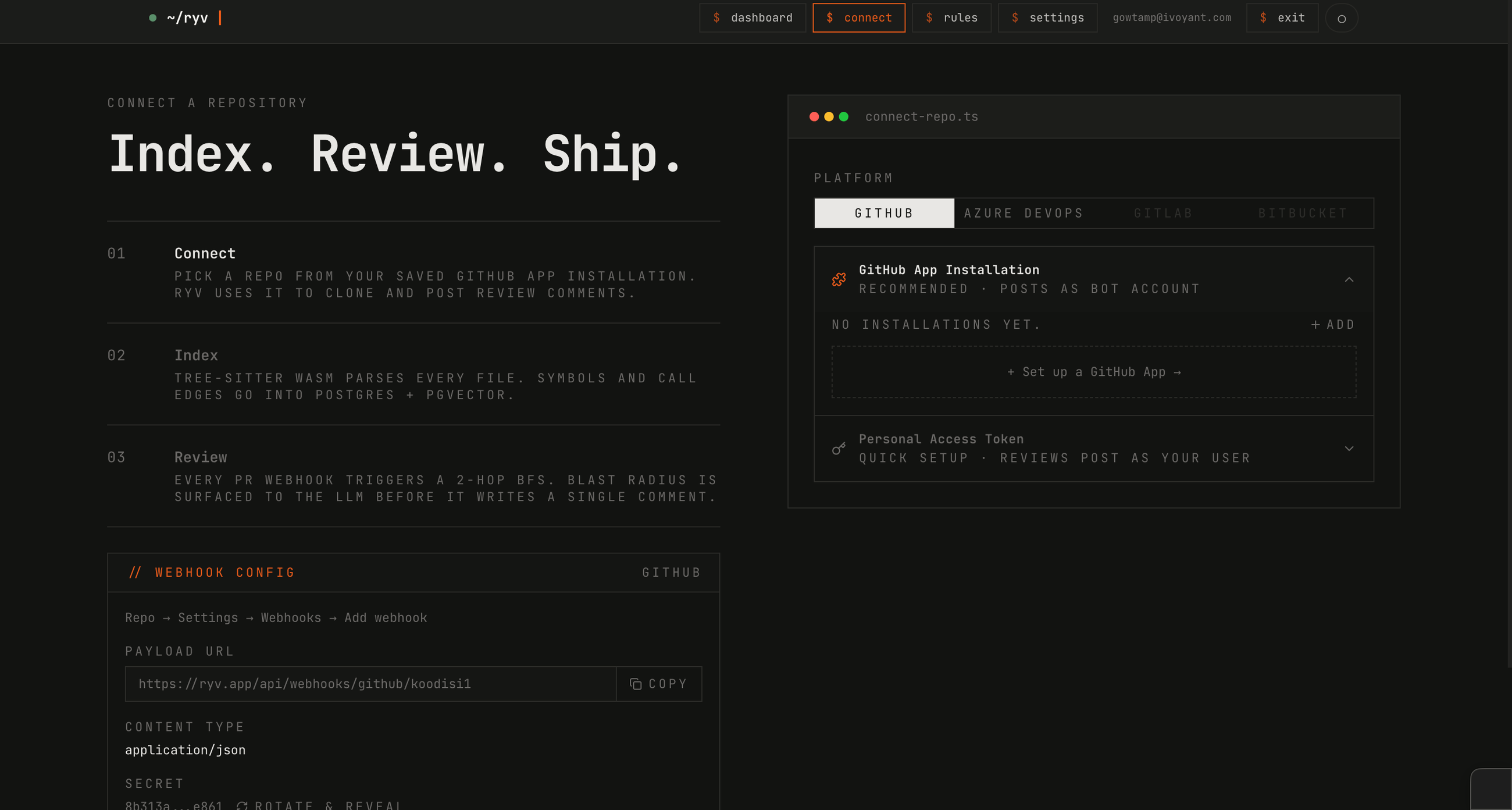 Ryv feature image