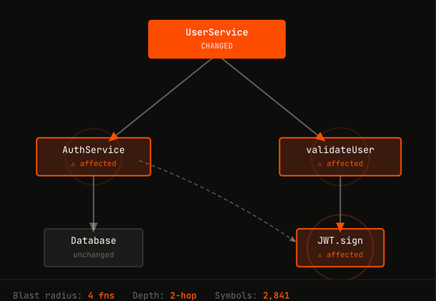 System Graph Intelligence
