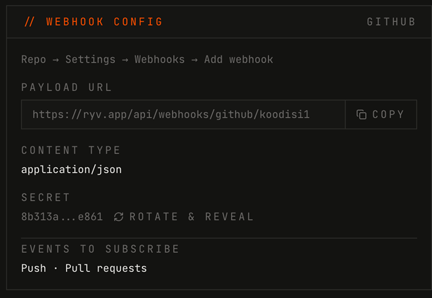 Pull Request Review