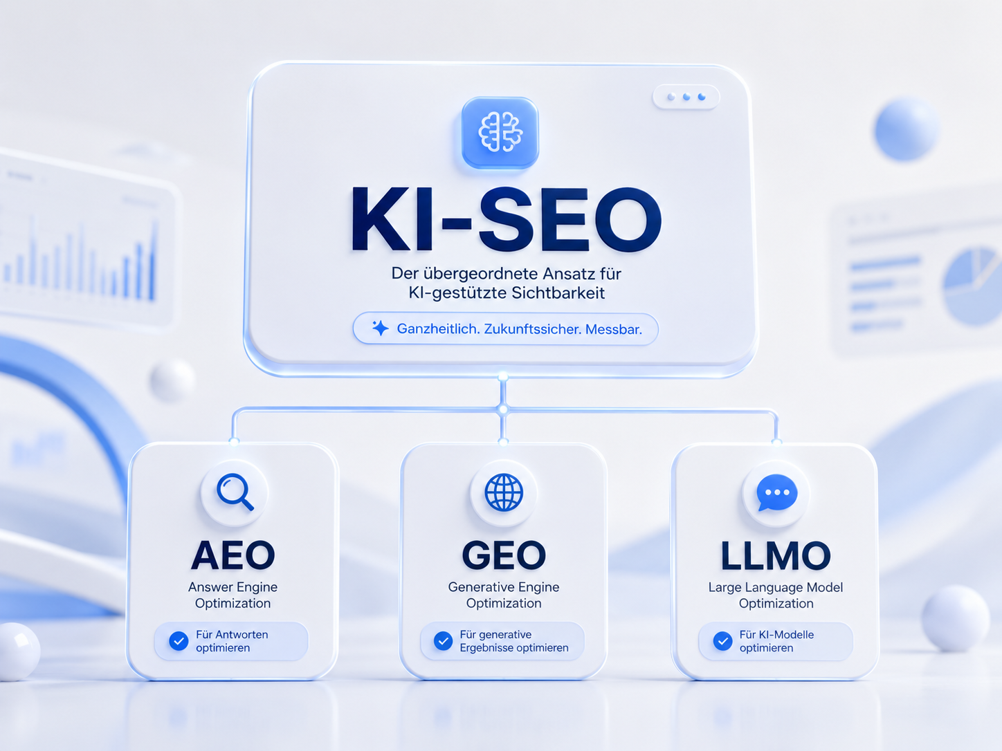 GEO, AEO, LLMO & KI-SEO: Die Begriffe der KI-Suche endlich verständlich erklärt