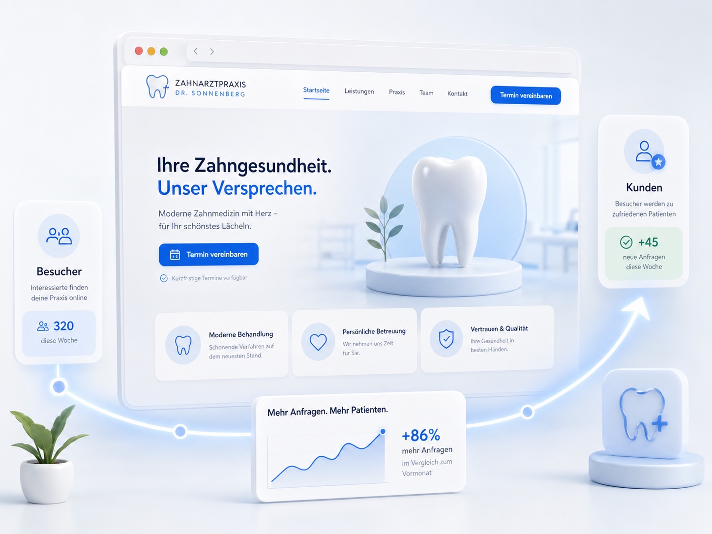 Verkaufsstarke Webseite für KMU: Der vollständige Leitfaden für mehr Anfragen, Vertrauen und Umsatz