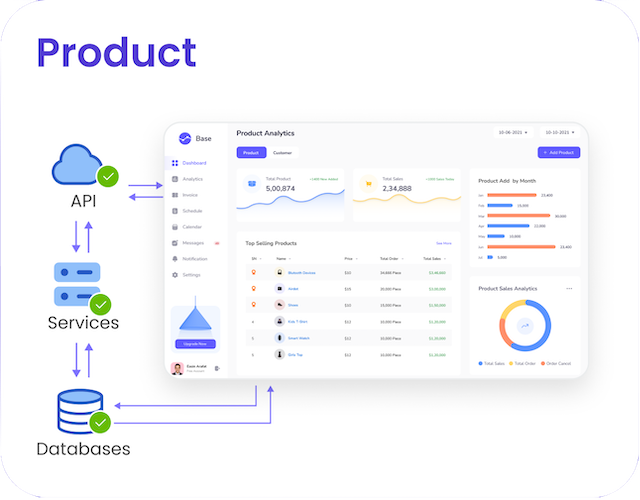 devflow for creating development plan