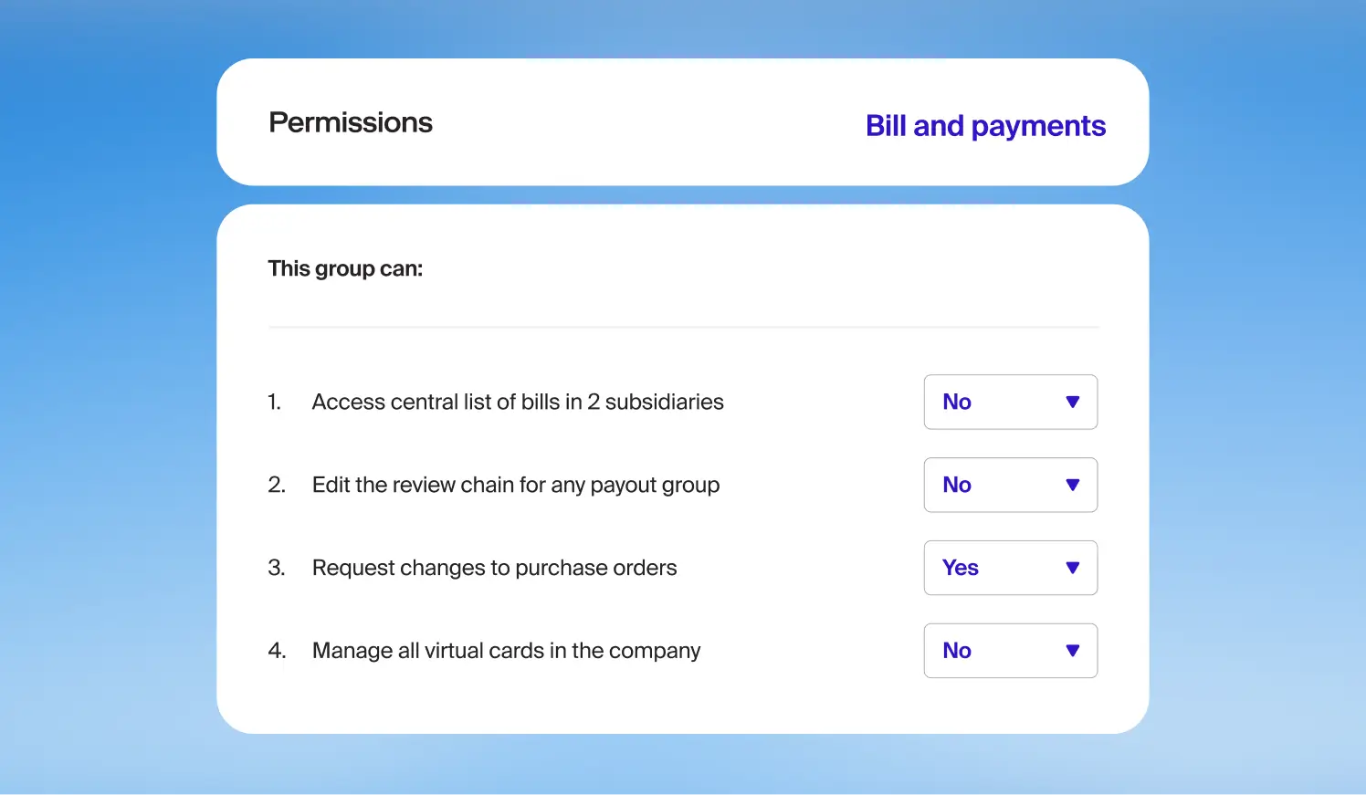 Advanced audit readiness