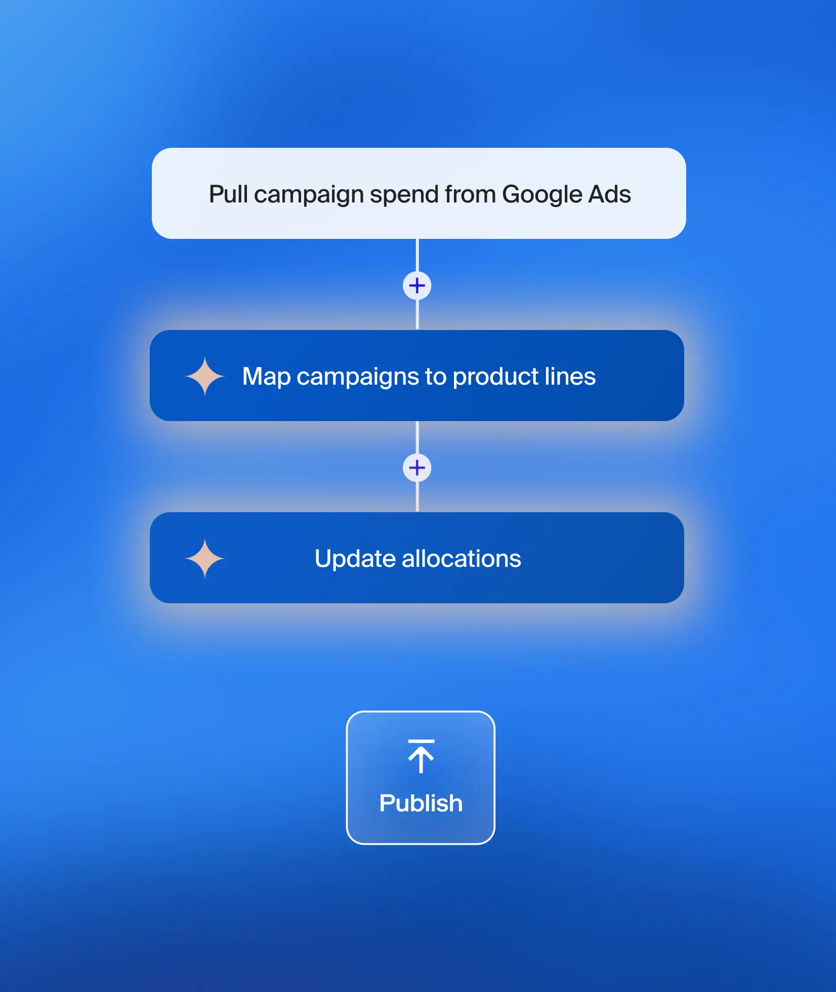 Invoice coding agent