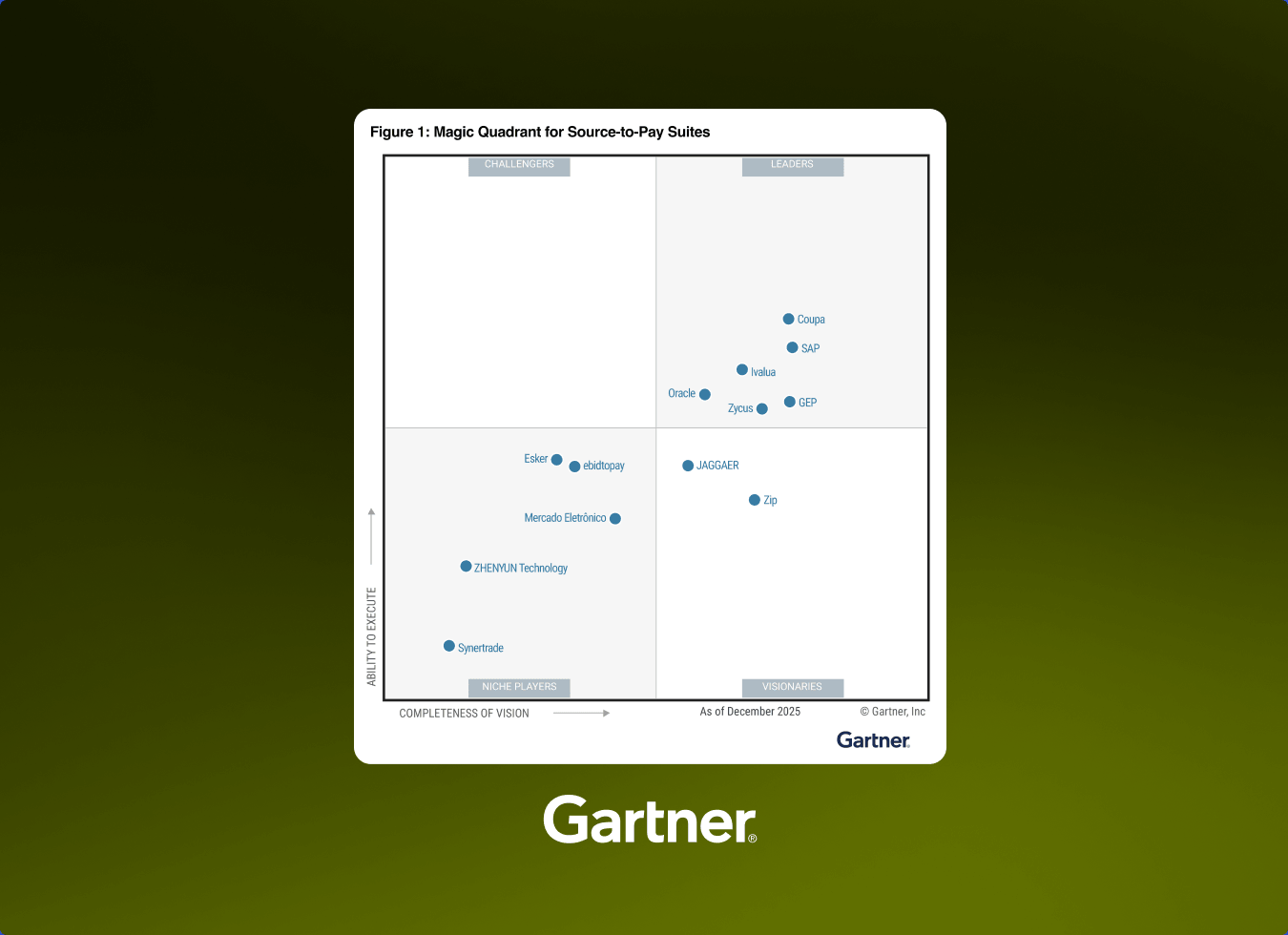 Report - Zip was named a Visionary in the 2026 Gartner® Magic Quadrant™ for  Source-to-Pay Suites
