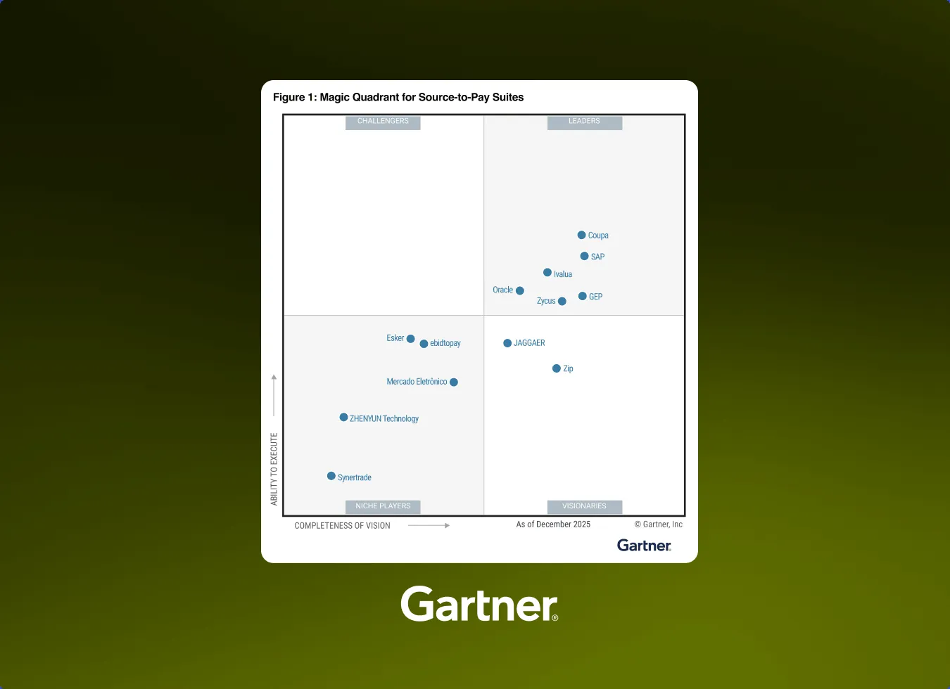 Report - Zip was named a Visionary in the 2026 Gartner® Magic Quadrant™ for  Source-to-Pay Suites