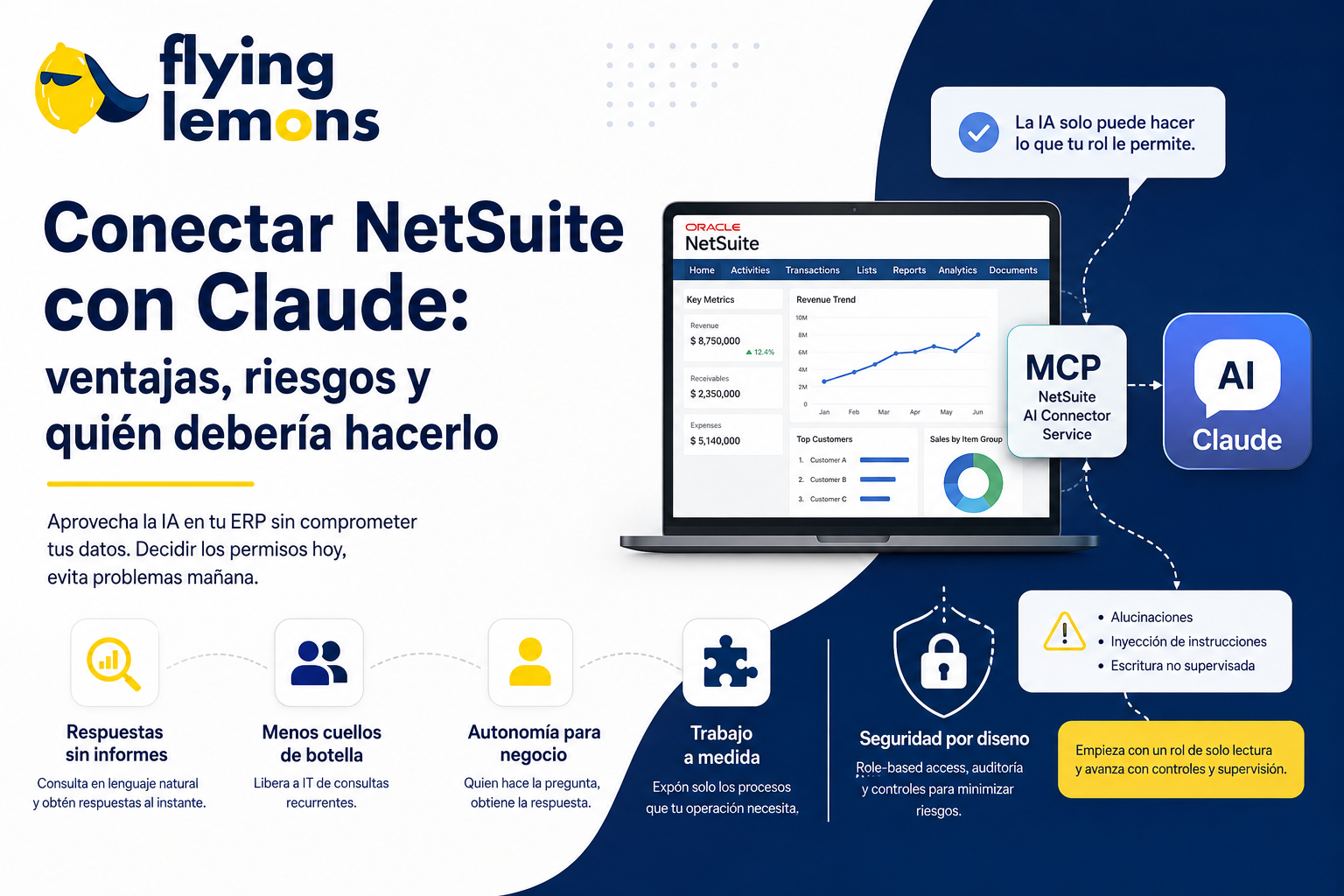 Conectar NetSuite con Claude