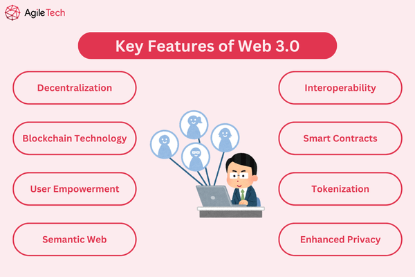 03. Key Features of Web 3.0