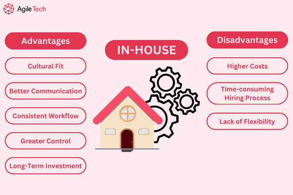 03. Advantages and Disadvantages of In-House Development - In-house vs. Outsourcing