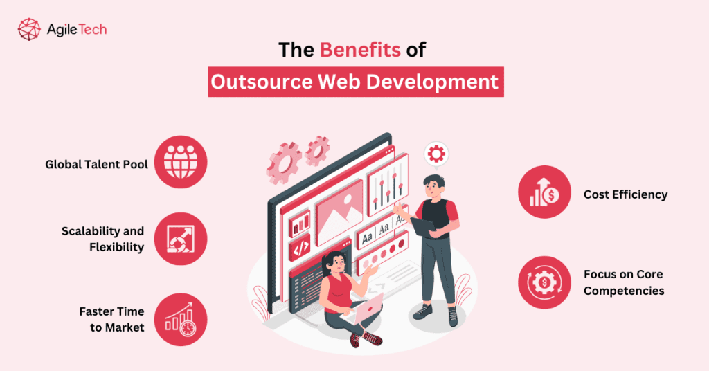 Image listing the benefits of outsource Web development