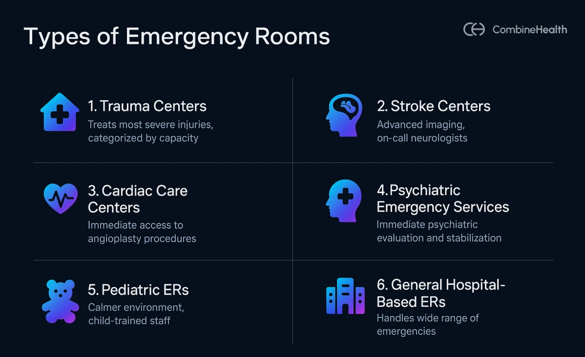 An infographic showing different types of emergency rooms